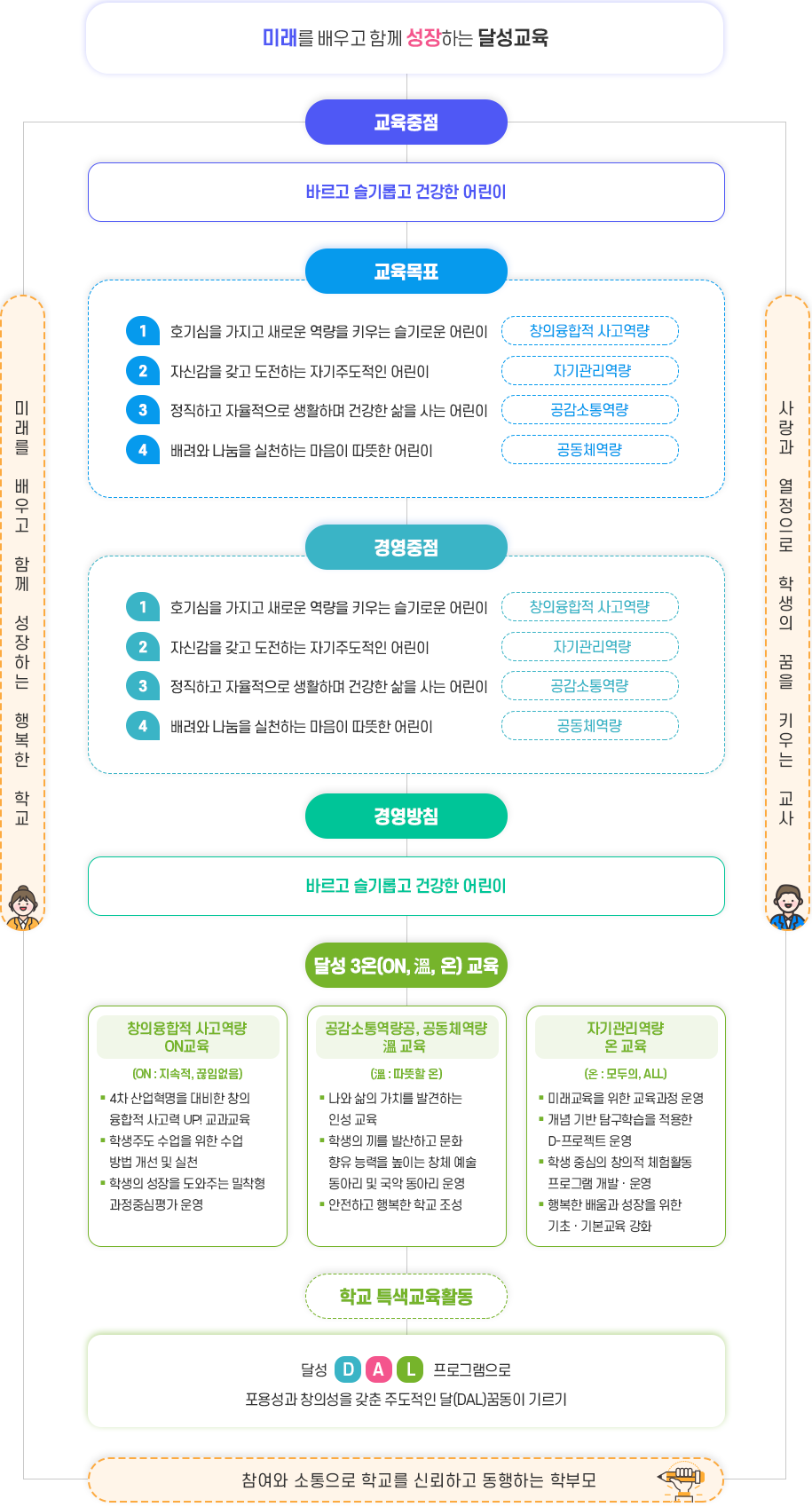 교육목표