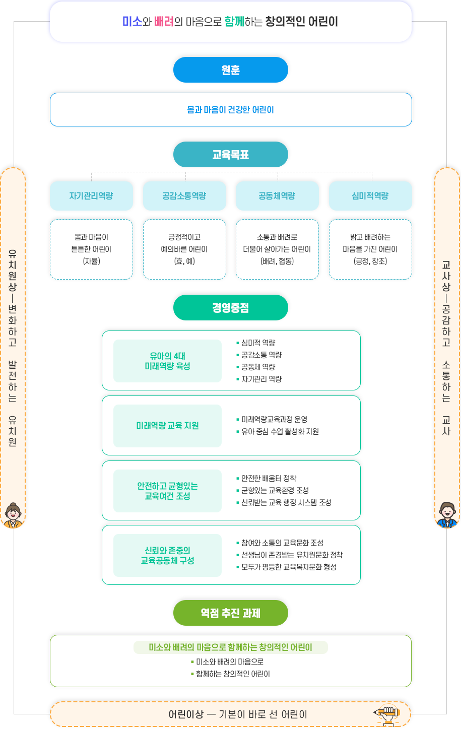 교육목표